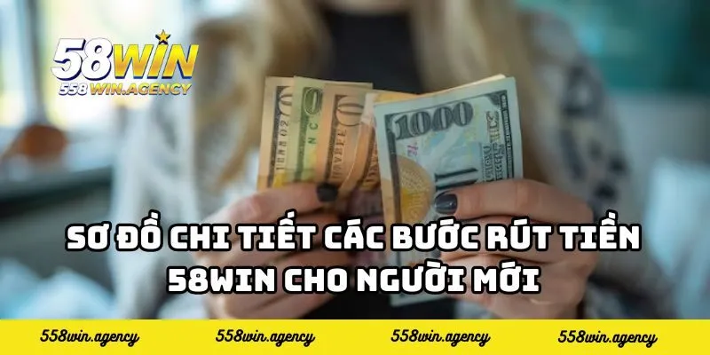 Sơ đồ chi tiết các bước rút tiền 58WIN cho người mới